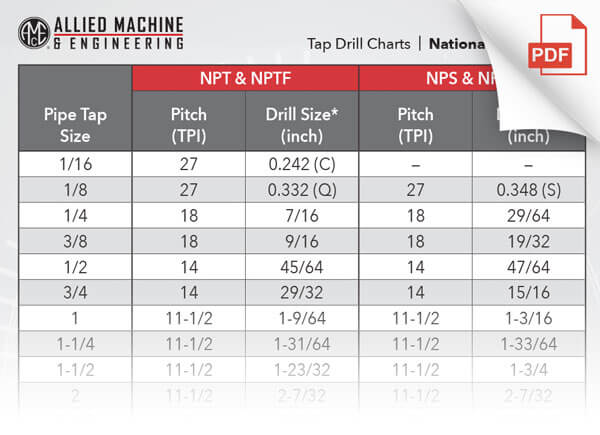 National Pipe Threads